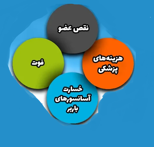 سوال تخصصی بیمه نامه آسانسور : “شرح پوشش‌های بیمه نامه آسانسور”